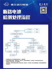 断路电池检测处置赏罚流程