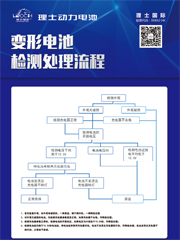 变形电池检测处置赏罚流程